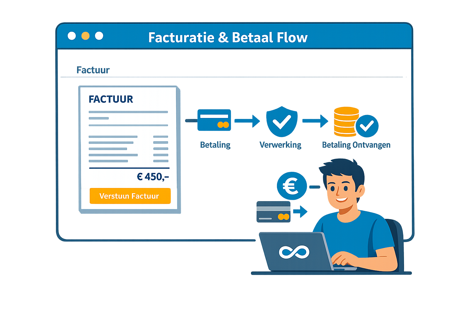 Factureren met cursusadministratie.nl